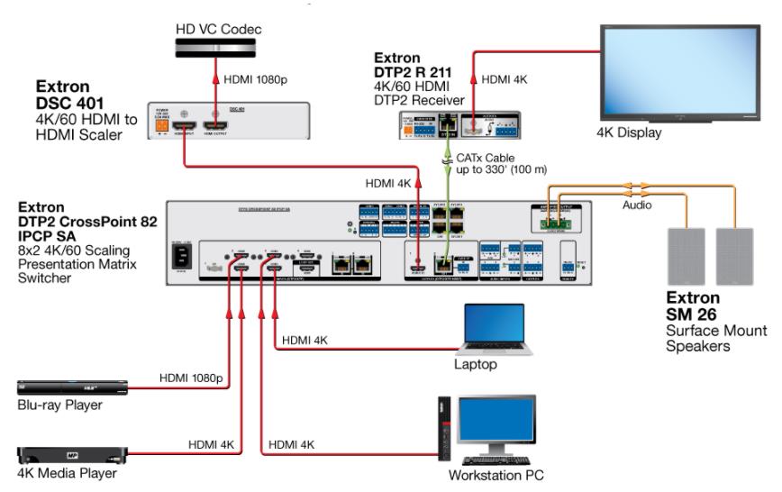 Extron Dtp2 R211 Extron ProAV시스템 - 스케일러 컨버터 제품 안내